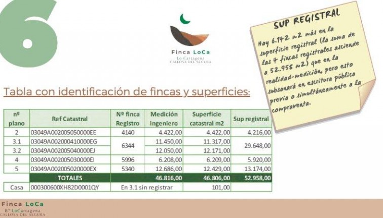 Återförsäljning - Finca - Callosa de Segura